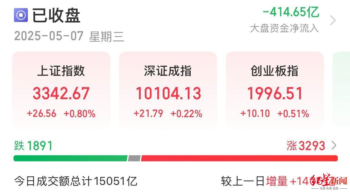 重磅金融政策出台，川股逾六成飘红